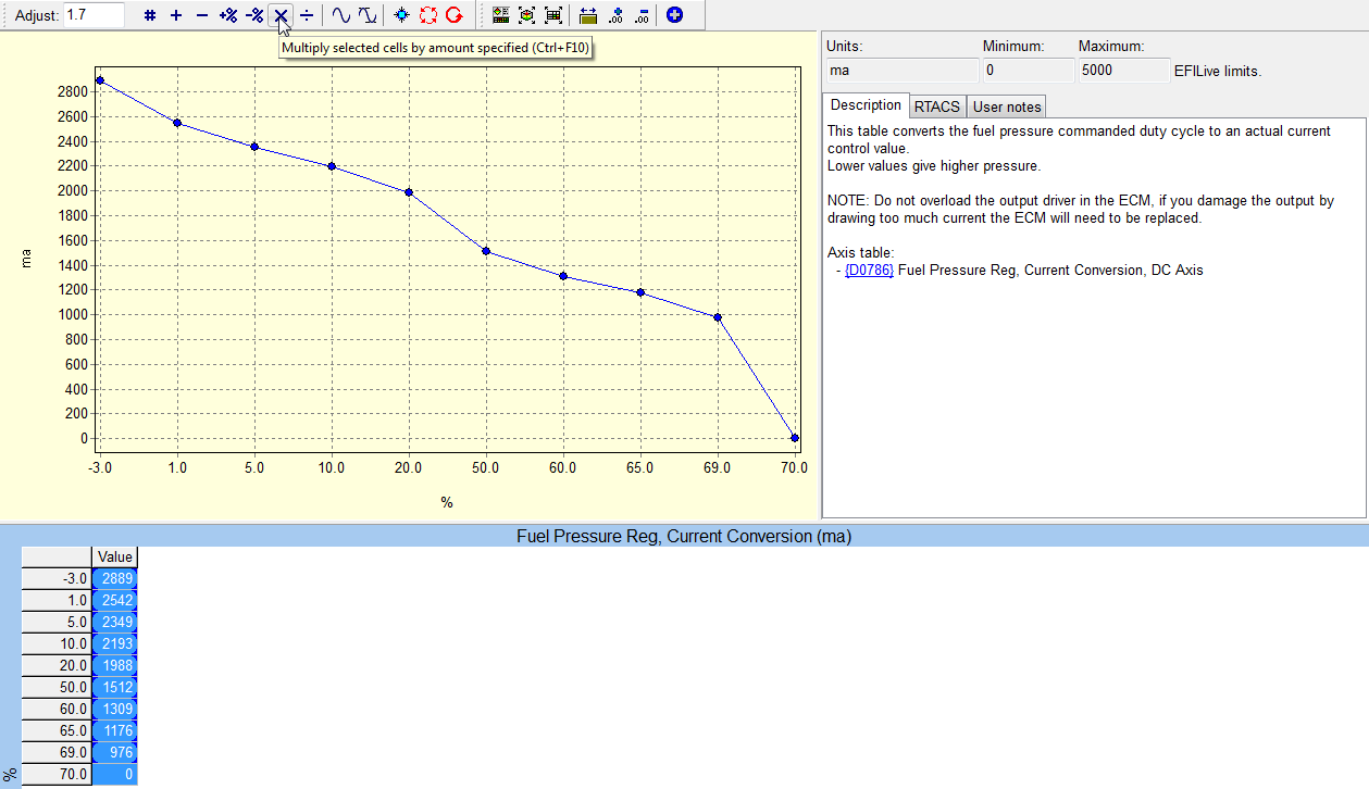 CP3x2 FCA Current Graph